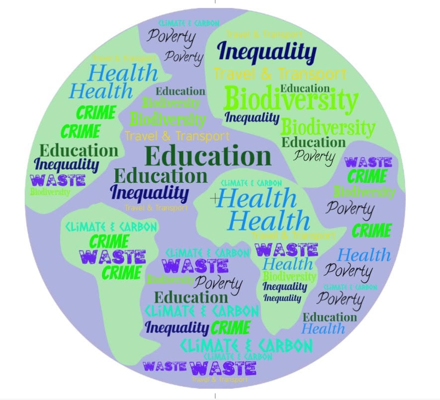 Tewkesbury Green Party Policy